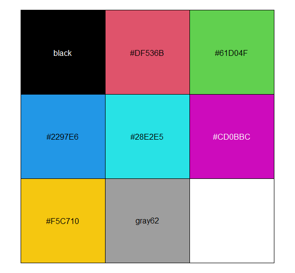 4 for 4.0.0 – Four Useful New Features in R 4.0.0 – Detroit Data Lab